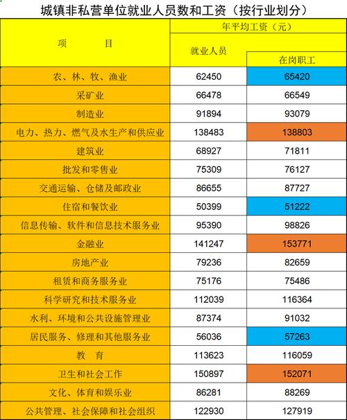 绿化行业平均收入（绿化工薪酬水平）-图2