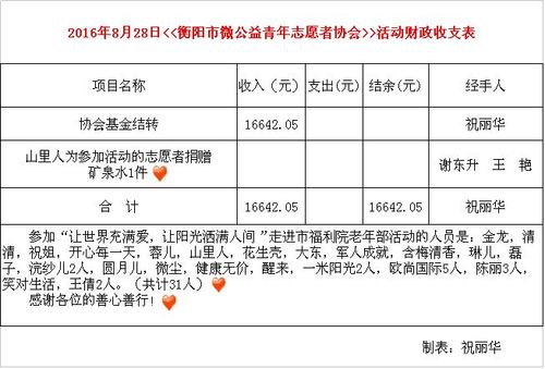 湖南衡阳财务收入（衡阳市财政预算）-图1