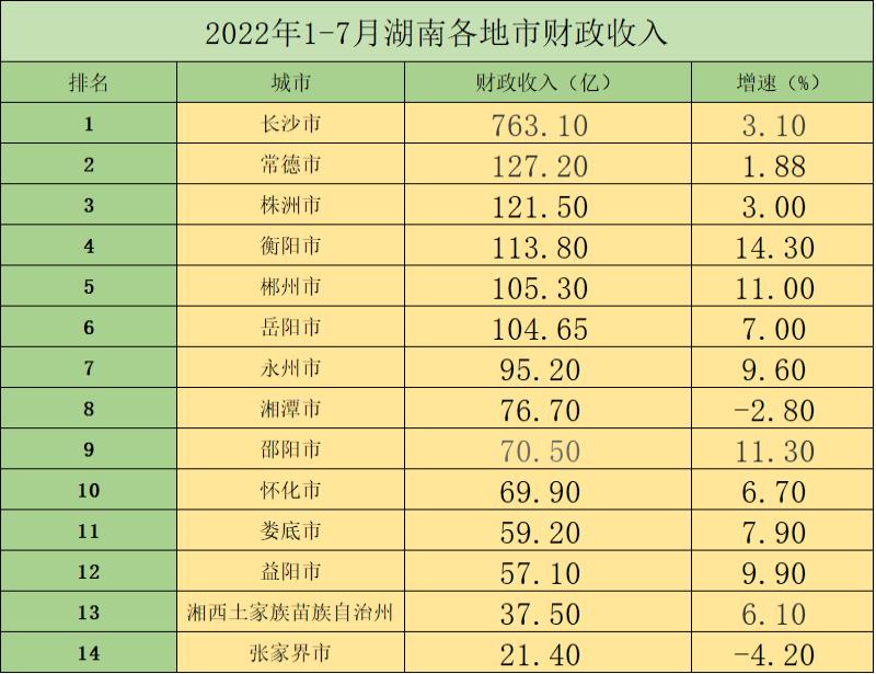湖南衡阳财务收入（衡阳市财政预算）-图2