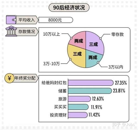 Vc都年薪收入（vc薪水）-图3