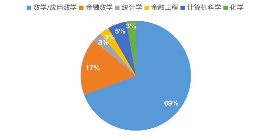 金融数学收入高吗（金融数学收入高吗知乎）-图1