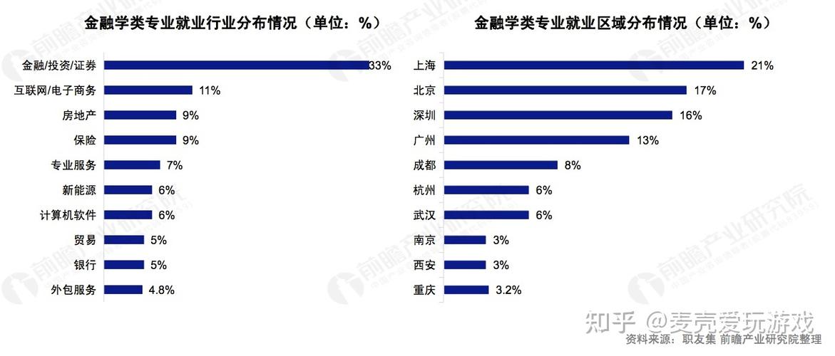 金融数学收入高吗（金融数学收入高吗知乎）-图2