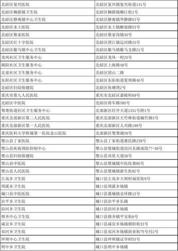 重庆医院收入排行（重庆市医院综合排名）-图1