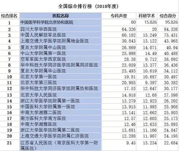 重庆医院收入排行（重庆市医院综合排名）-图3