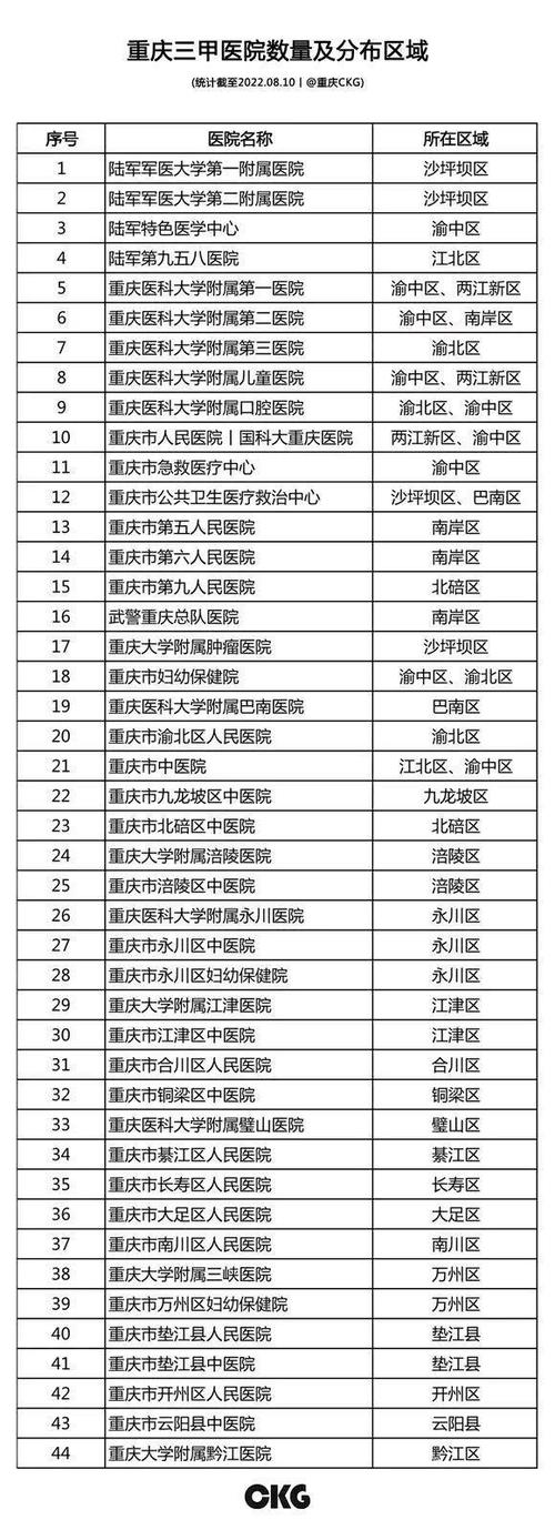 重庆医院收入排行（重庆市医院综合排名）-图2