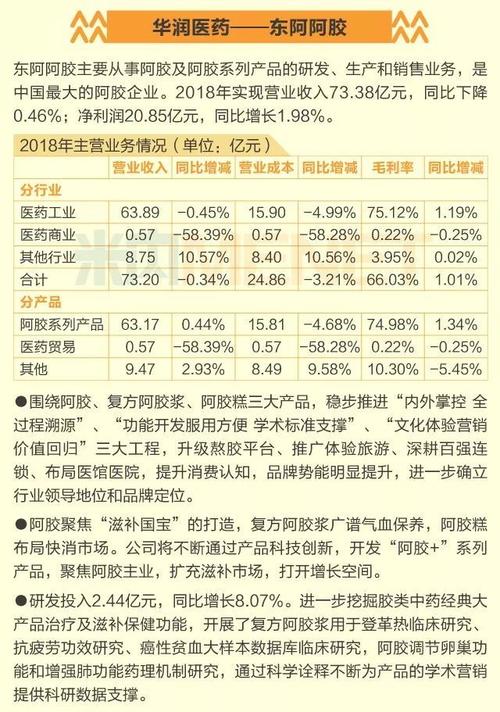 华润医药员工收入低（华润医药员工有正式编制吗）-图3