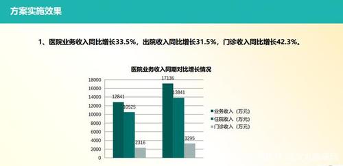 院长的收入（院长收入 3倍）-图2