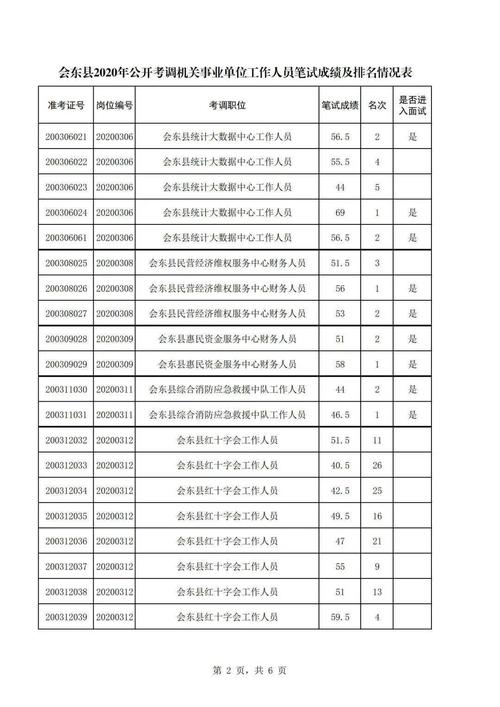 会东事业编收入（2021会东县事业单位总成绩）-图1