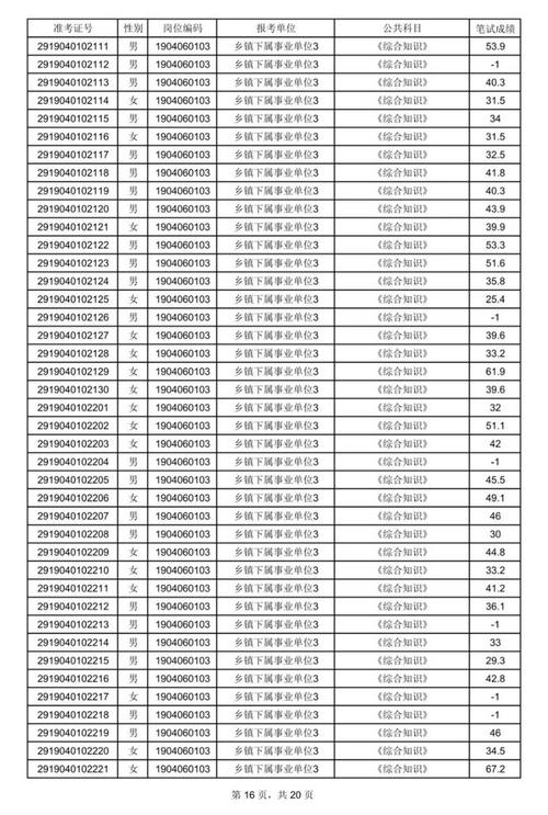 会东事业编收入（2021会东县事业单位总成绩）-图3