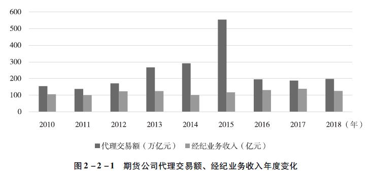 期货经纪人的收入（期货经纪人工作）-图1