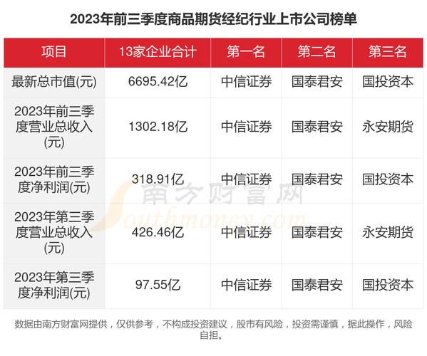 期货经纪人的收入（期货经纪人工作）-图3