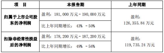 上海力康生物收入的简单介绍-图3