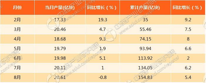 上海集成电路收入（上海集成电路收入怎么样）-图1