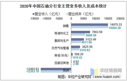 中国联合石油收入（中国联合石油收入多少）-图1