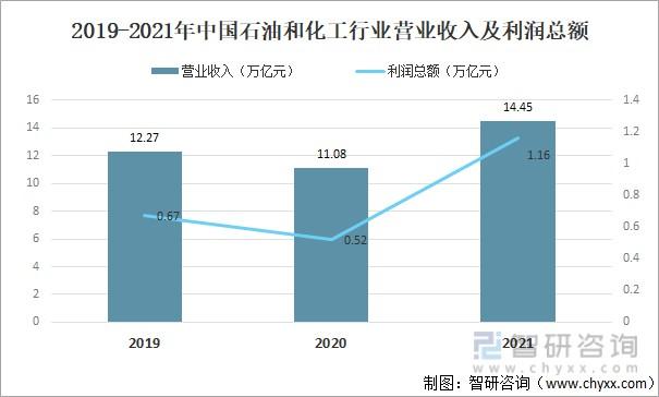 中国联合石油收入（中国联合石油收入多少）-图3