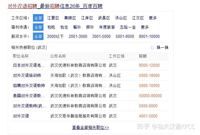 对外汉语教师收入怎么样（对外汉语教师收入怎么样知乎）-图3