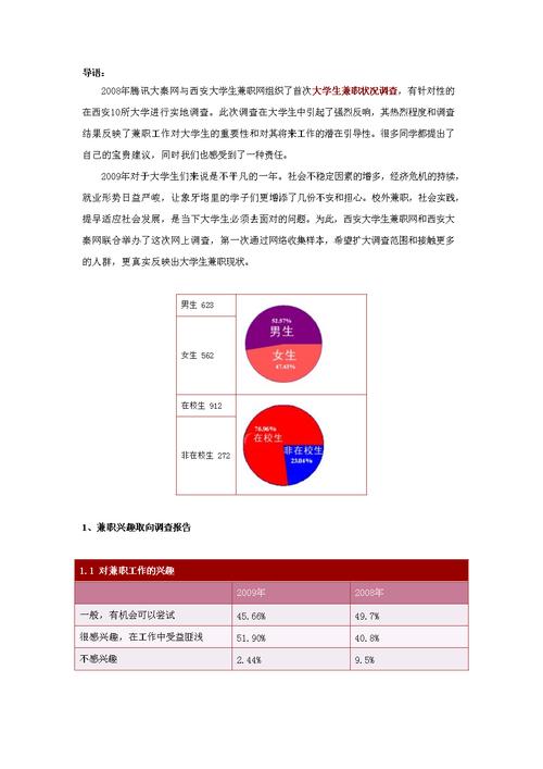 大学生兼职收入（大学生兼职收入调查报告）-图3