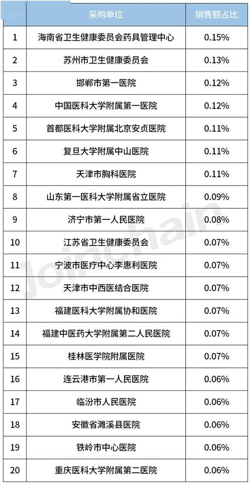 宁波影像科医生收入（宁波影像科医生收入多少）-图3