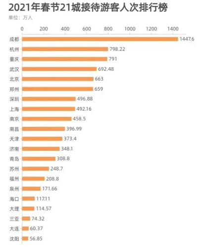 西安收入怎么样（西安收入高吗）-图2