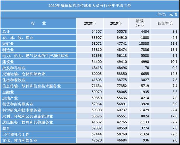 西安收入怎么样（西安收入高吗）-图3