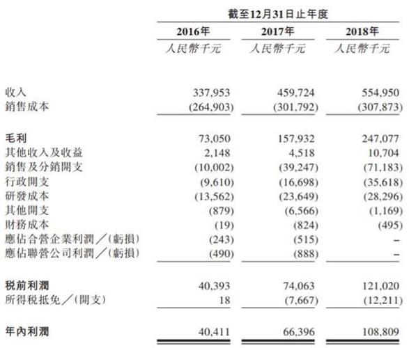 证券团队收入（证券人员收入）-图2