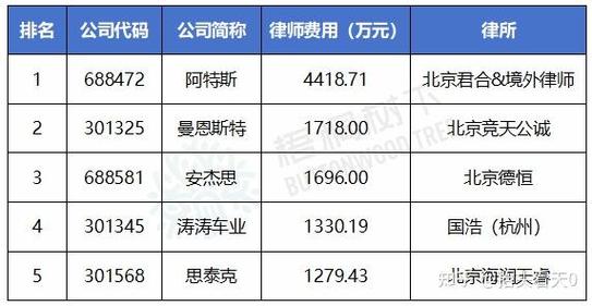 香港律师收入（香港律师收入中位数）-图2