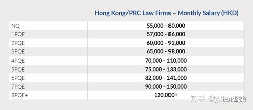 香港律师收入（香港律师收入中位数）-图3