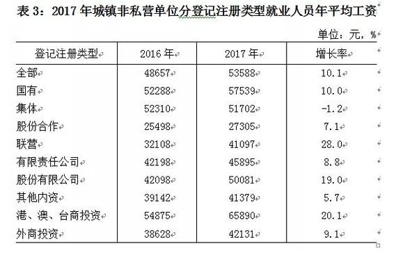 运城平均收入（2020年运城市平均工资）-图2