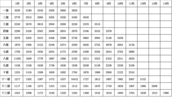 运城平均收入（2020年运城市平均工资）-图3