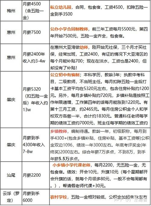 广州高校老师收入（广东高校老师工资）-图1