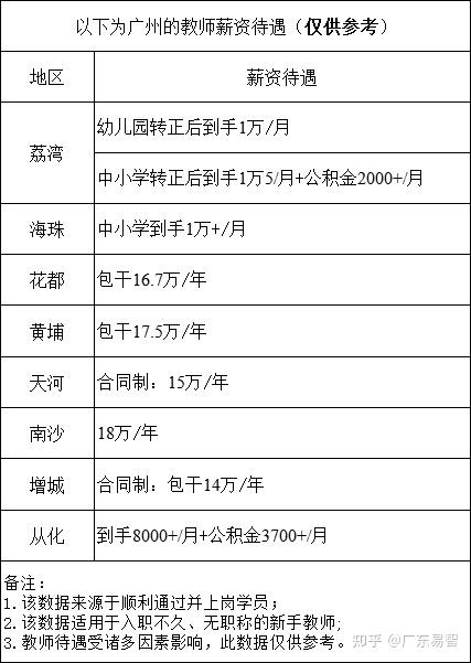 广州高校老师收入（广东高校老师工资）-图3