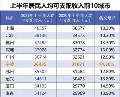 资中人均收入（资阳人均收入）-图2