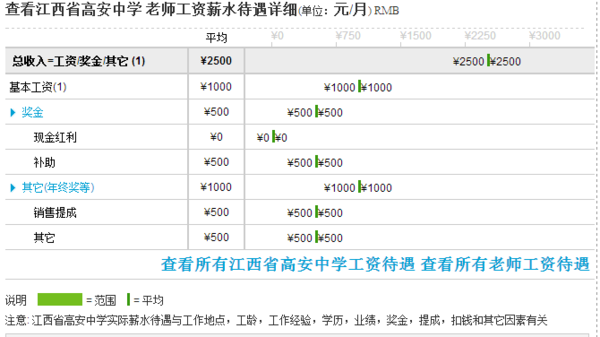 中学教师收入前景（中学教师工资最高什么水平）-图1