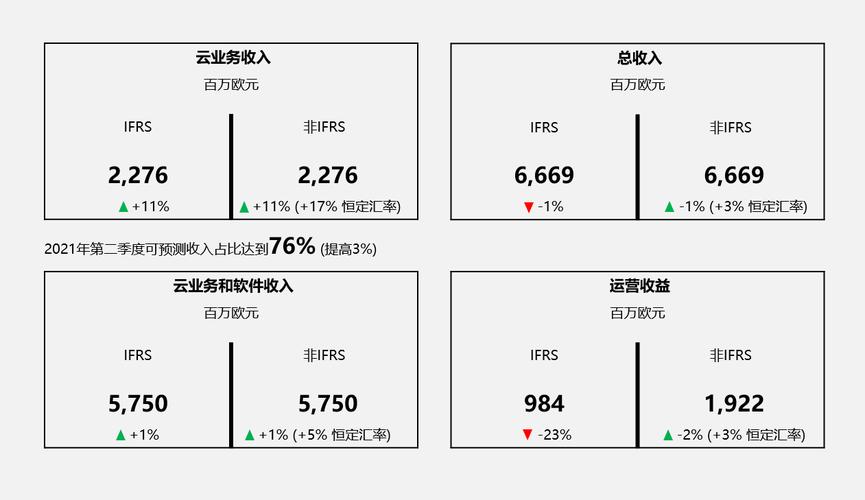 sap硕士收入（sap就业前景好吗）-图1