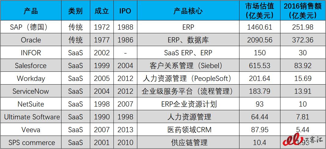 sap硕士收入（sap就业前景好吗）-图2