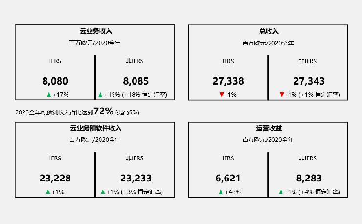 sap硕士收入（sap就业前景好吗）-图3