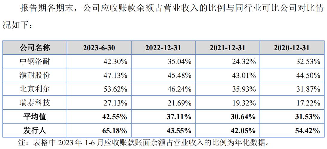 公司经理年收入（公司经理收入不存公司账户）-图3