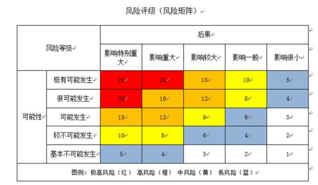 新疆风险管理收入（新疆风险等级划分最新）-图1