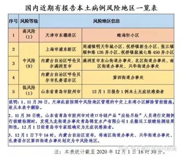 新疆风险管理收入（新疆风险等级划分最新）-图3