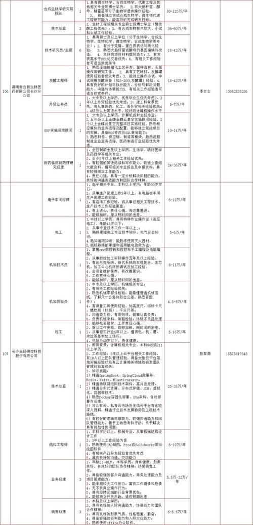 湘江涂料收入（湘江涂料集团岗位工资）-图2