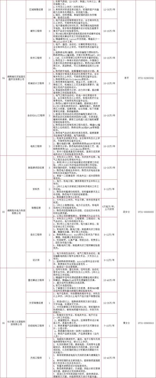 湘江涂料收入（湘江涂料集团岗位工资）-图3