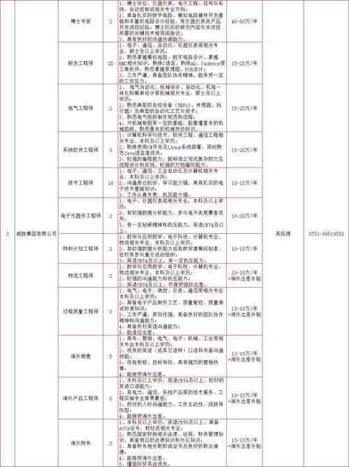 湘江涂料收入（湘江涂料集团岗位工资）-图1