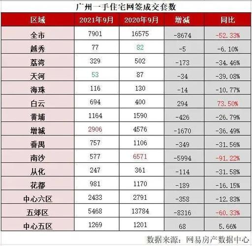 番禺月收入（2021广州番禺工资平均多少）-图1