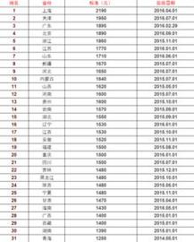 番禺月收入（2021广州番禺工资平均多少）-图3