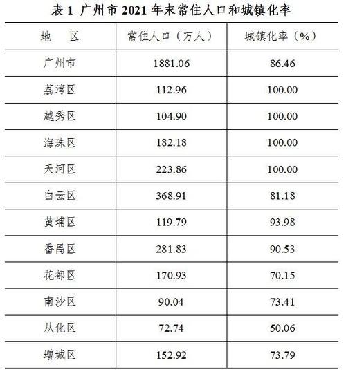 番禺月收入（2021广州番禺工资平均多少）-图2