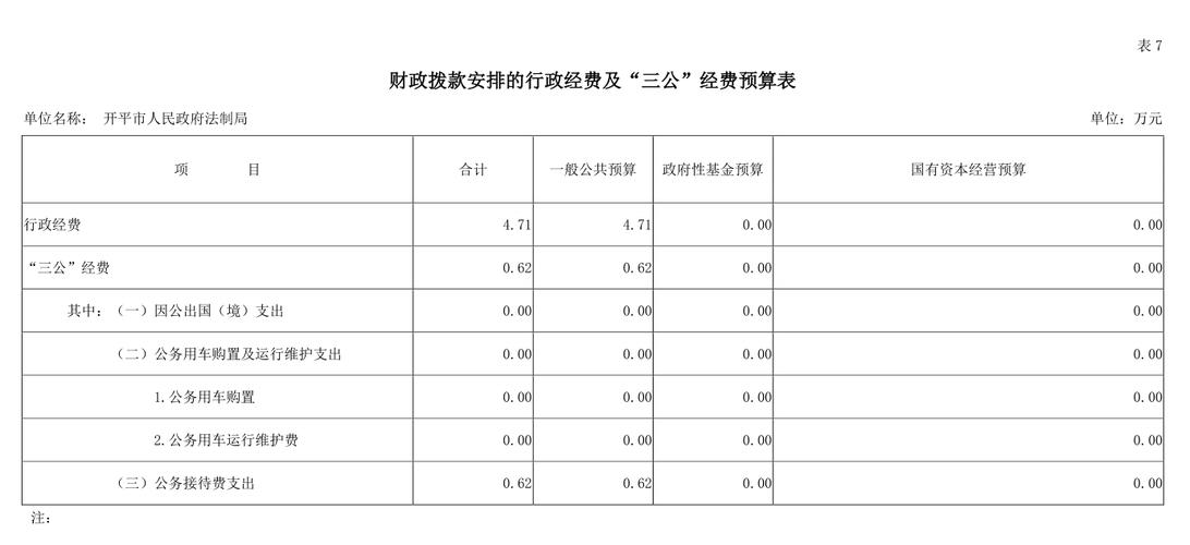 开平平均收入（开平平均工资标准2019）-图1