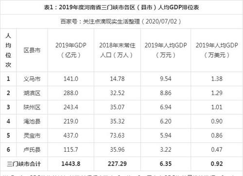 2015铁岭财政收入（2019铁岭gdp）-图3