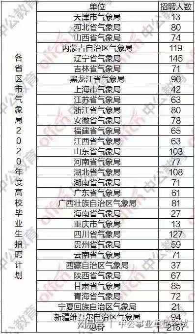 广东气象局收入（广东省气象局年薪）-图2