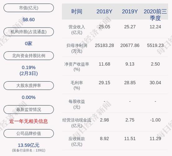 双良集团经营收入（双良集团营业收入）-图1