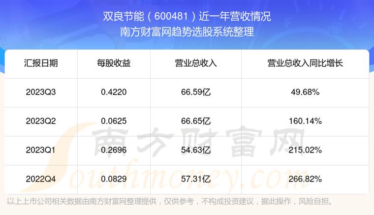 双良集团经营收入（双良集团营业收入）-图3